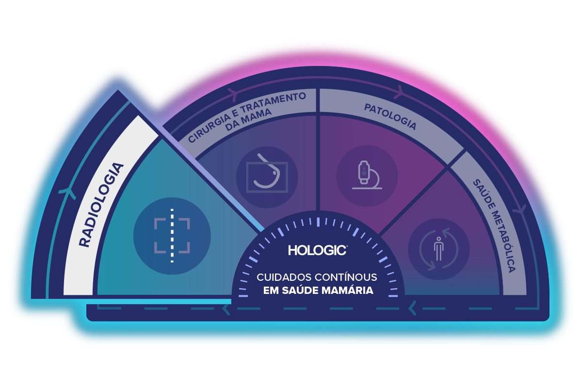 Gráfico de Cuidados Contínuos em fundo transparente.