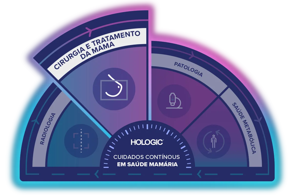 Gráfico de cuidados contínuos